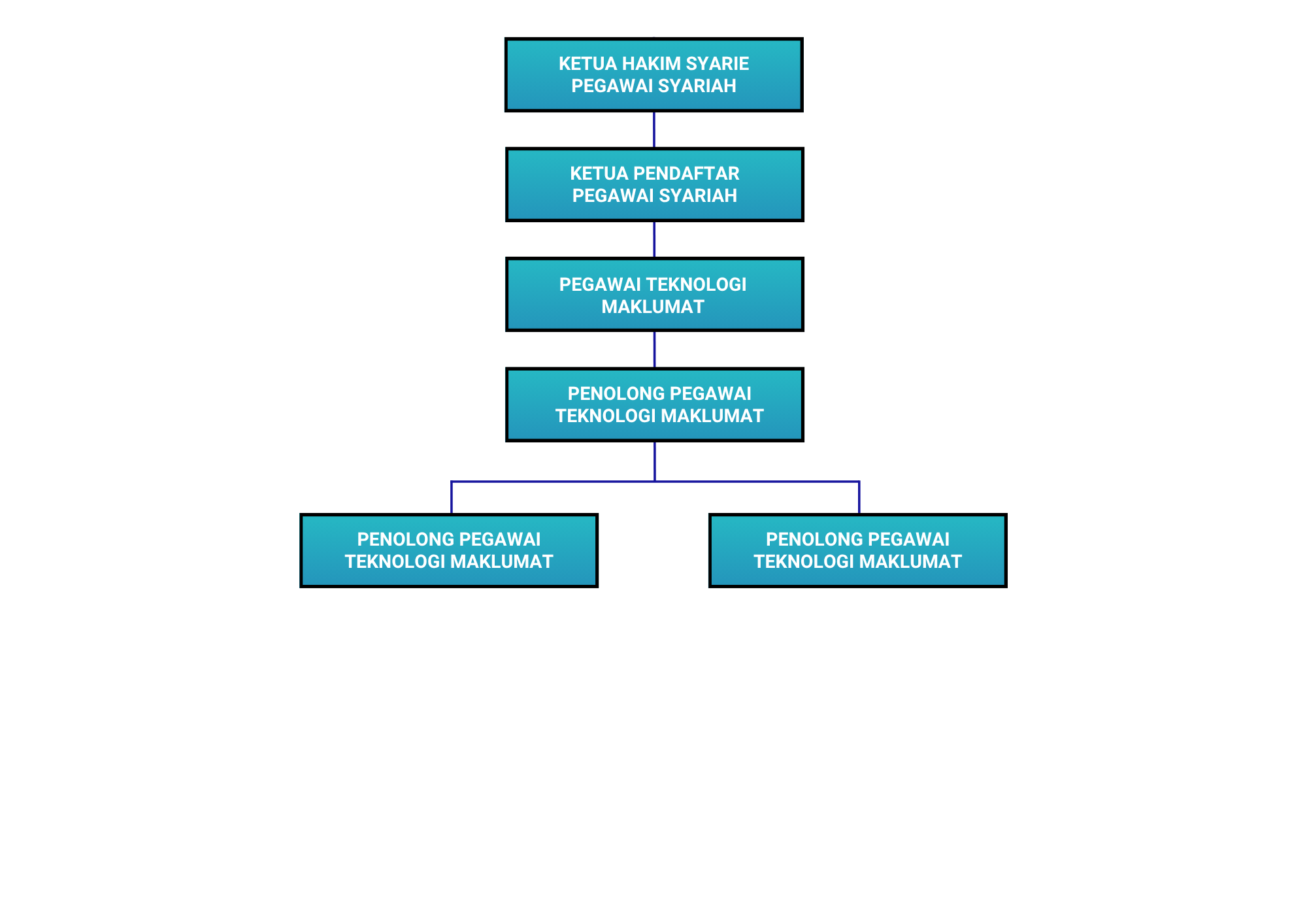 UNIT_TEKNOLOGI_MAKLUMAT-55031187