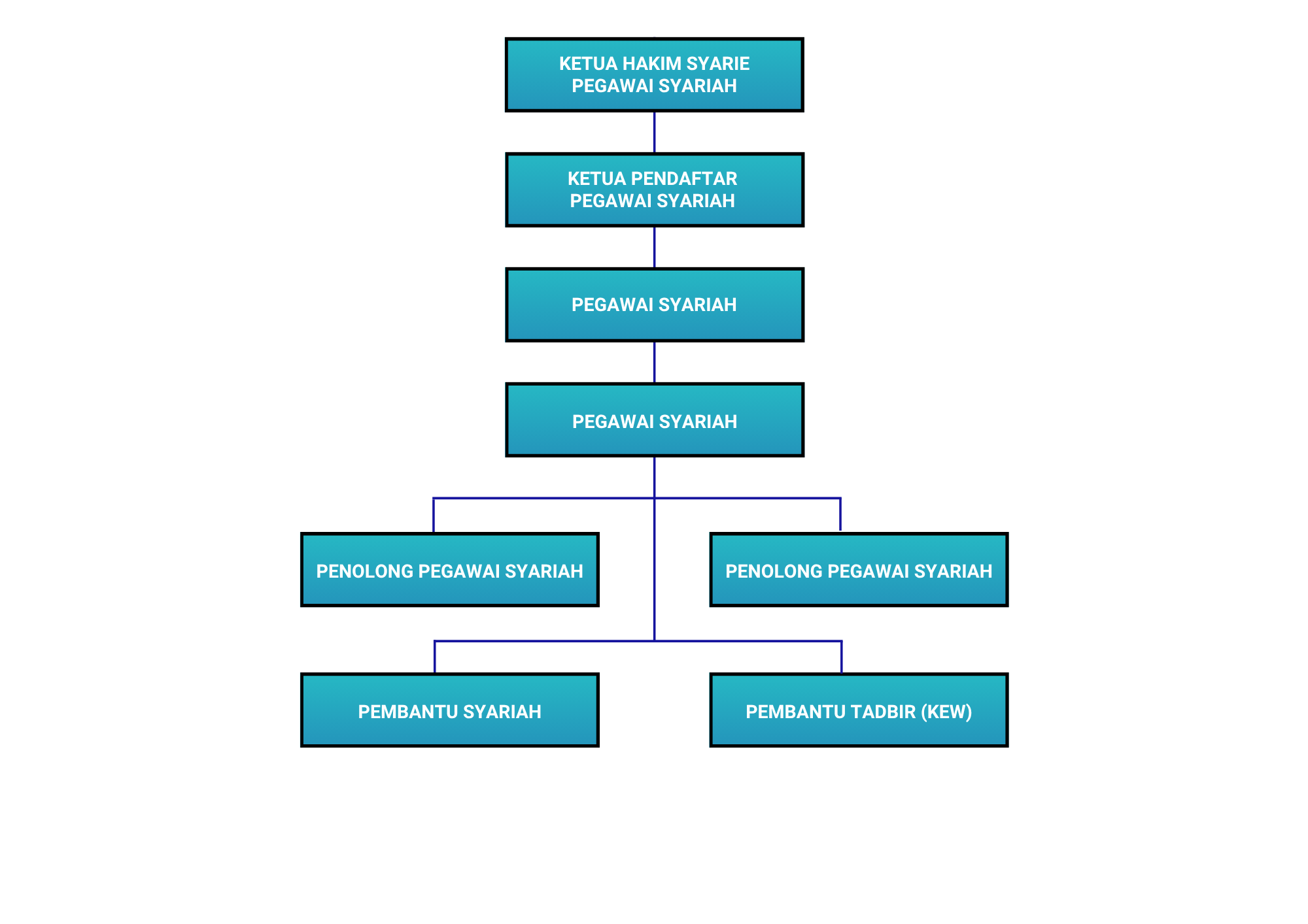 Bahagian Sokongan Keluarga (BSK)